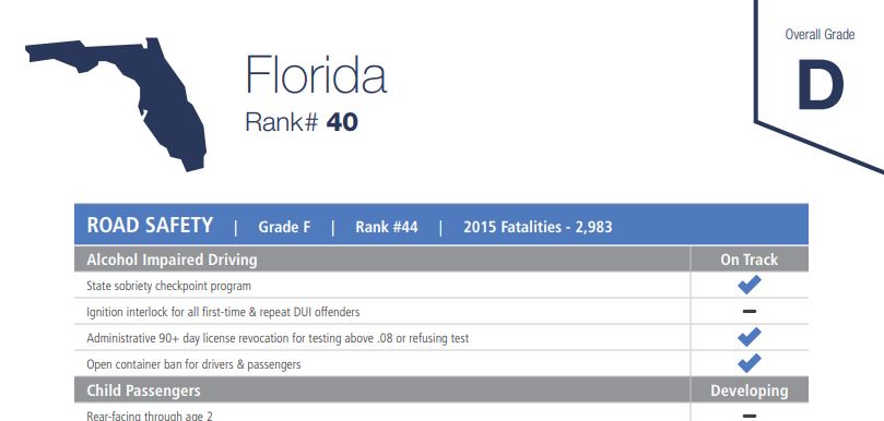 Florida Road Safety Grade D - National Safety Council