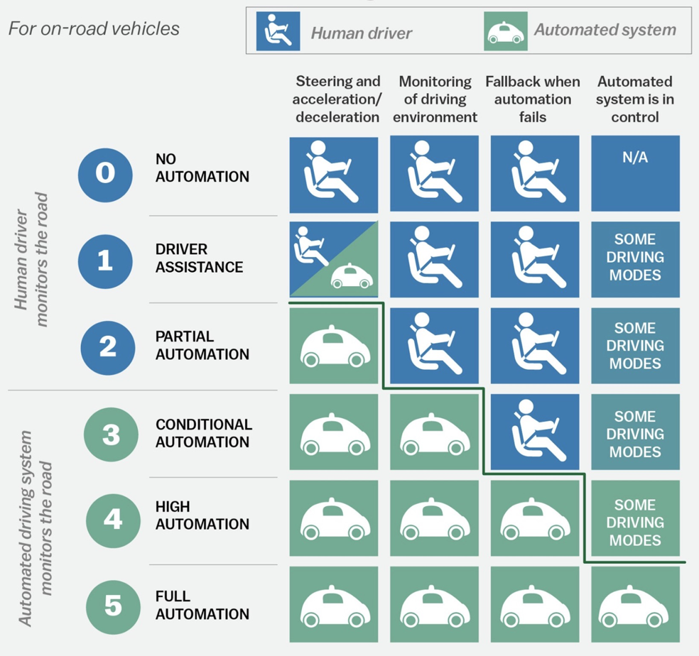 The Rise of Autonomous Vehicles Pros & Cons of SelfDriving Cars Study
